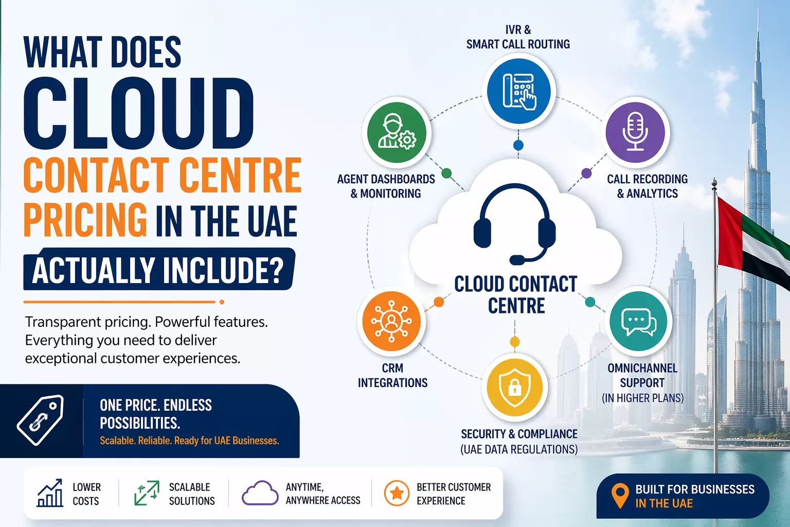What Does Cloud Contact Centre Pricing in the UAE Actually Include?