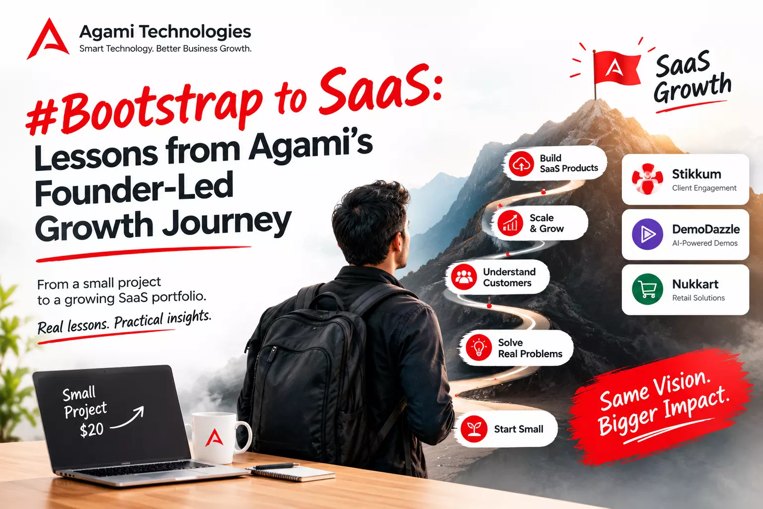 From Startup to SaaS: Building Products That Scale