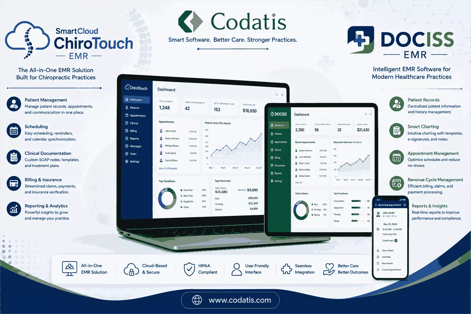 SmartCloud ChiroTouch EMR vs DOCISS EMR: A Smarter Way to Evaluate EHR Value Before You Buy