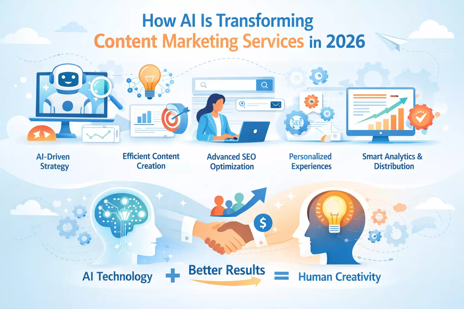 How AI Is Transforming Content Marketing Services in 2026