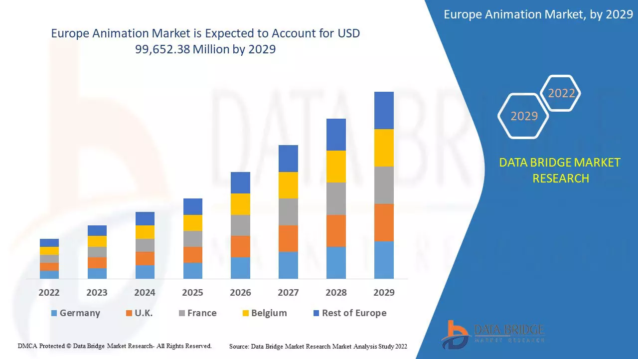 Europe Animation Market – Trends, Growth Drivers, and Future Opportunities