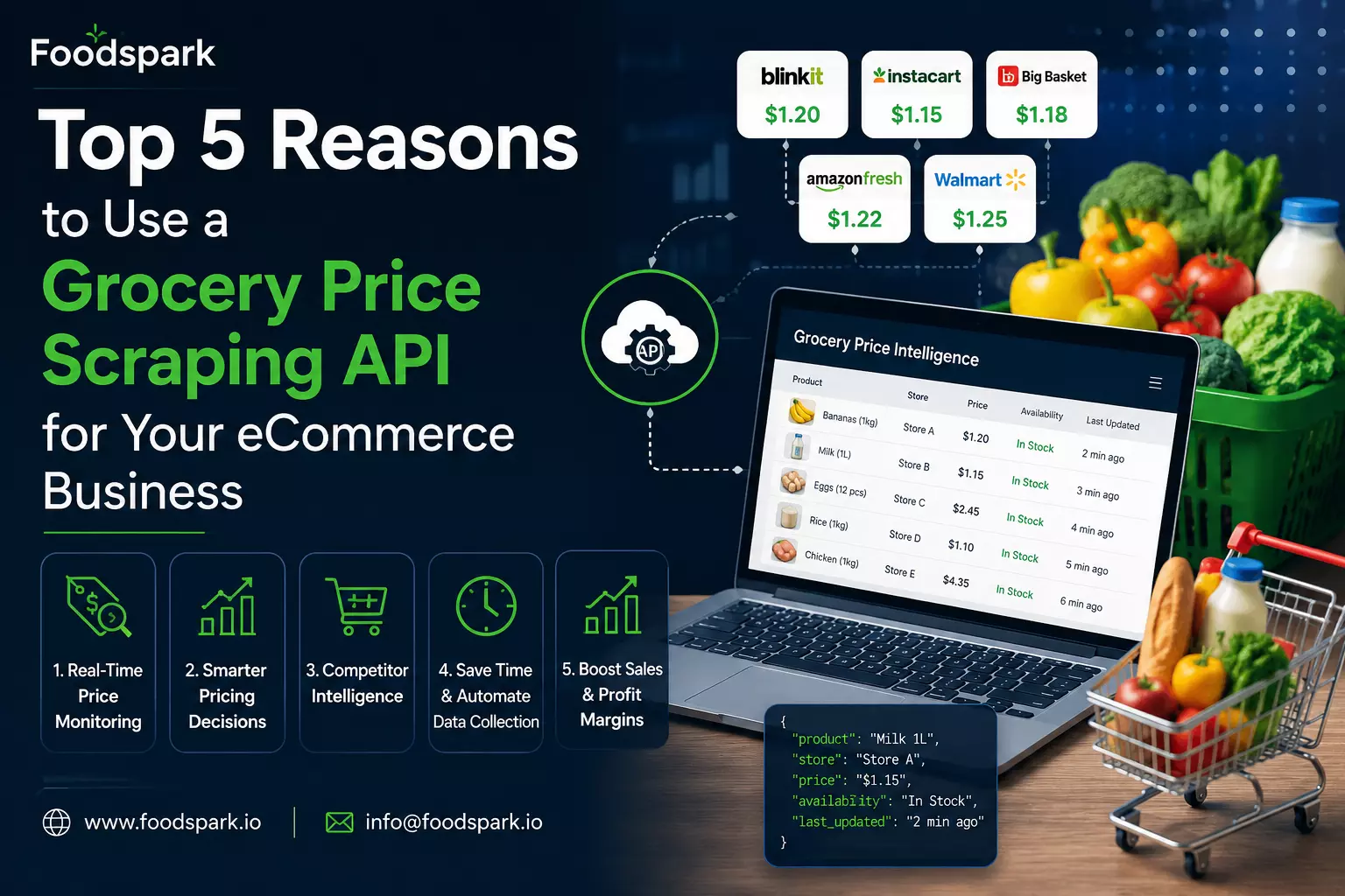 Top 5 Reasons to Use a Grocery Price Scraping API for Your eCommerce Business