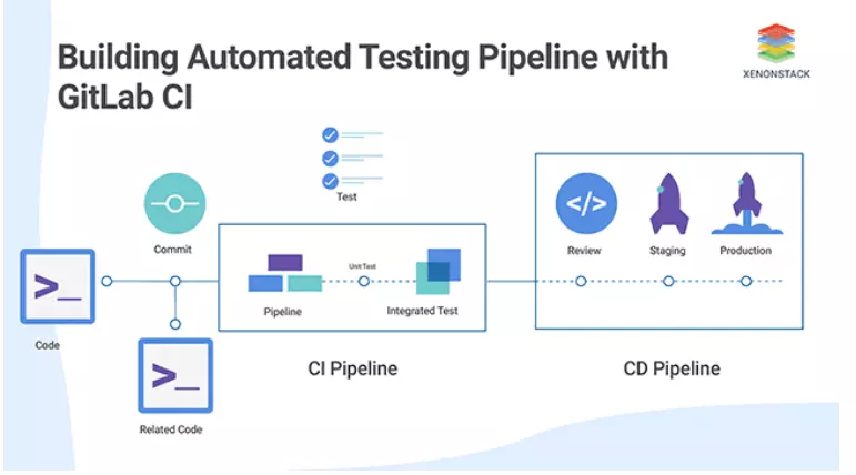 What Is QA Automation? Benefits, Tools, Challenges & Future