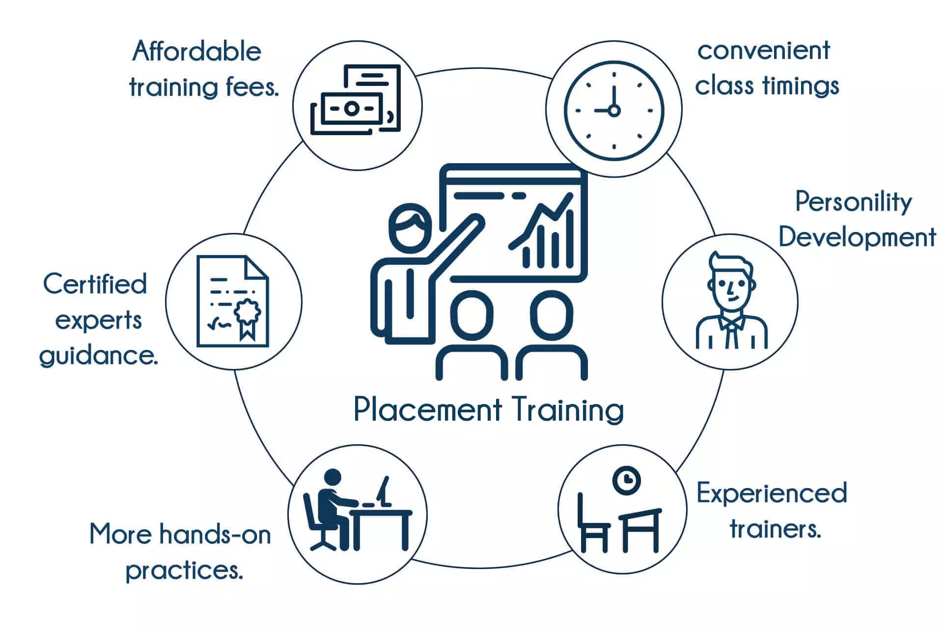 Best Training Institute In Jaipur for Future-Ready Skills | Kiyan Training And Placement Institute