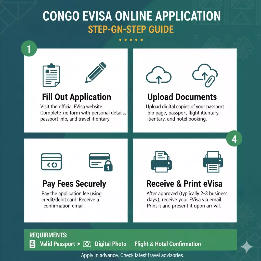 How to Apply for a Congo eVisa Online
