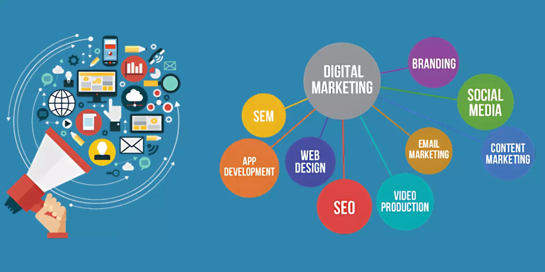 The Role of a Digital Marketing Company in Enabling Website Design Services for Global Brands
