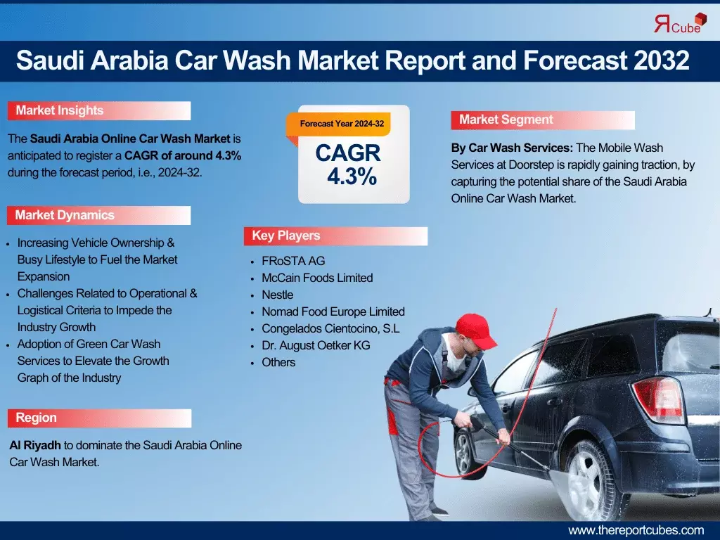 Diving into the Insights of Saudi Arabia Car Wash Market Research Report 2032