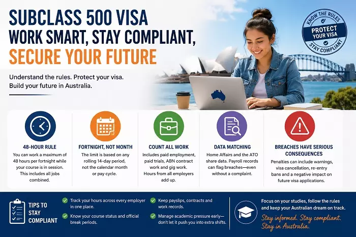 Australia Student Visa Work Rules Every Student Should Know