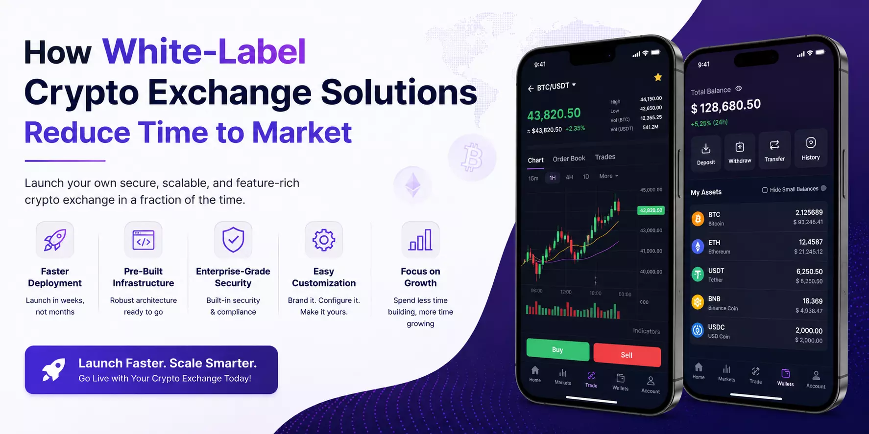 How White-Label Crypto Exchange Solutions Reduce Time to Market