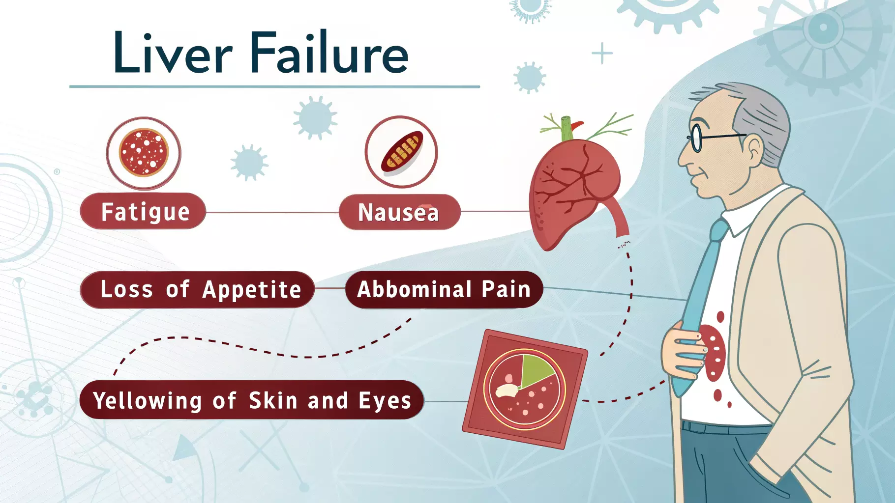 What are the early signs of liver failure?