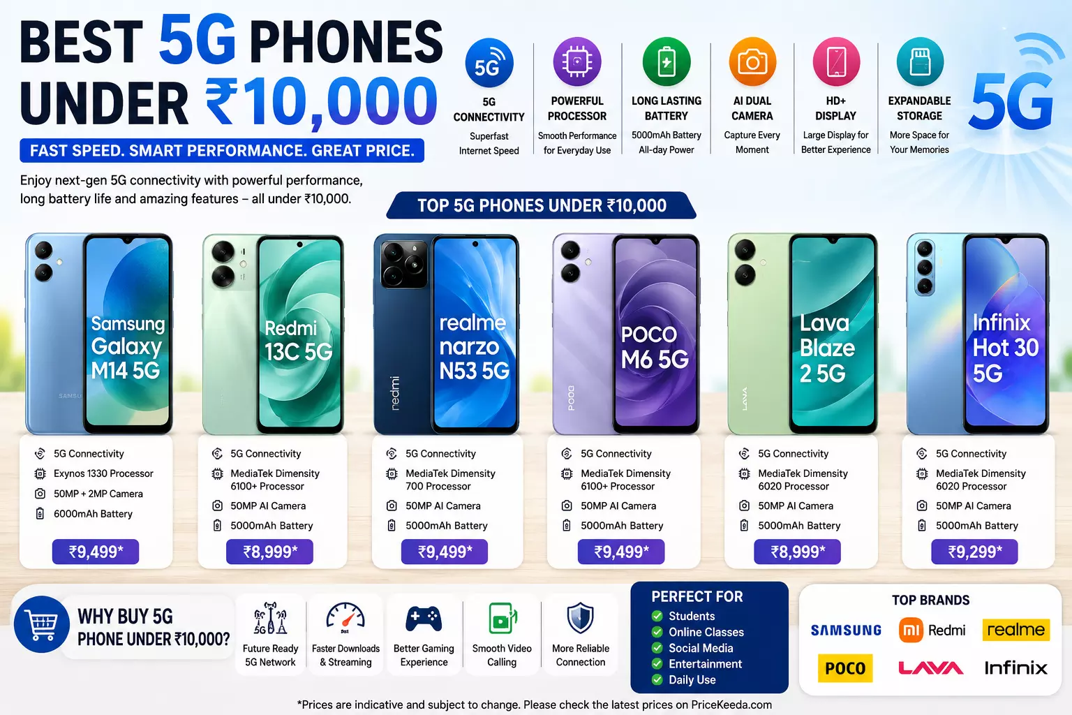 Best 5G Mobile Under ₹10,000 with Price & Specifications | PriceKeeda