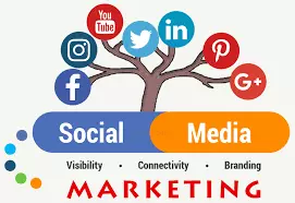 Social Media Markiting Services for Business Growth