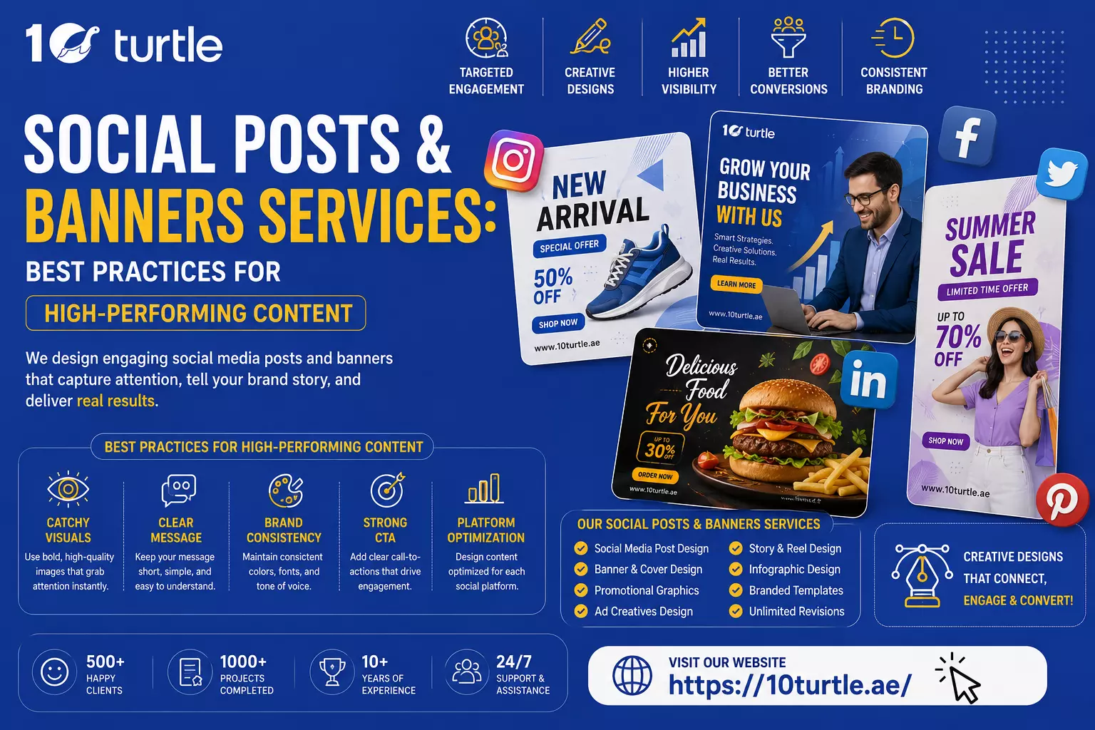 Social Posts & Banners Services: Best Practices for High-Performing Content