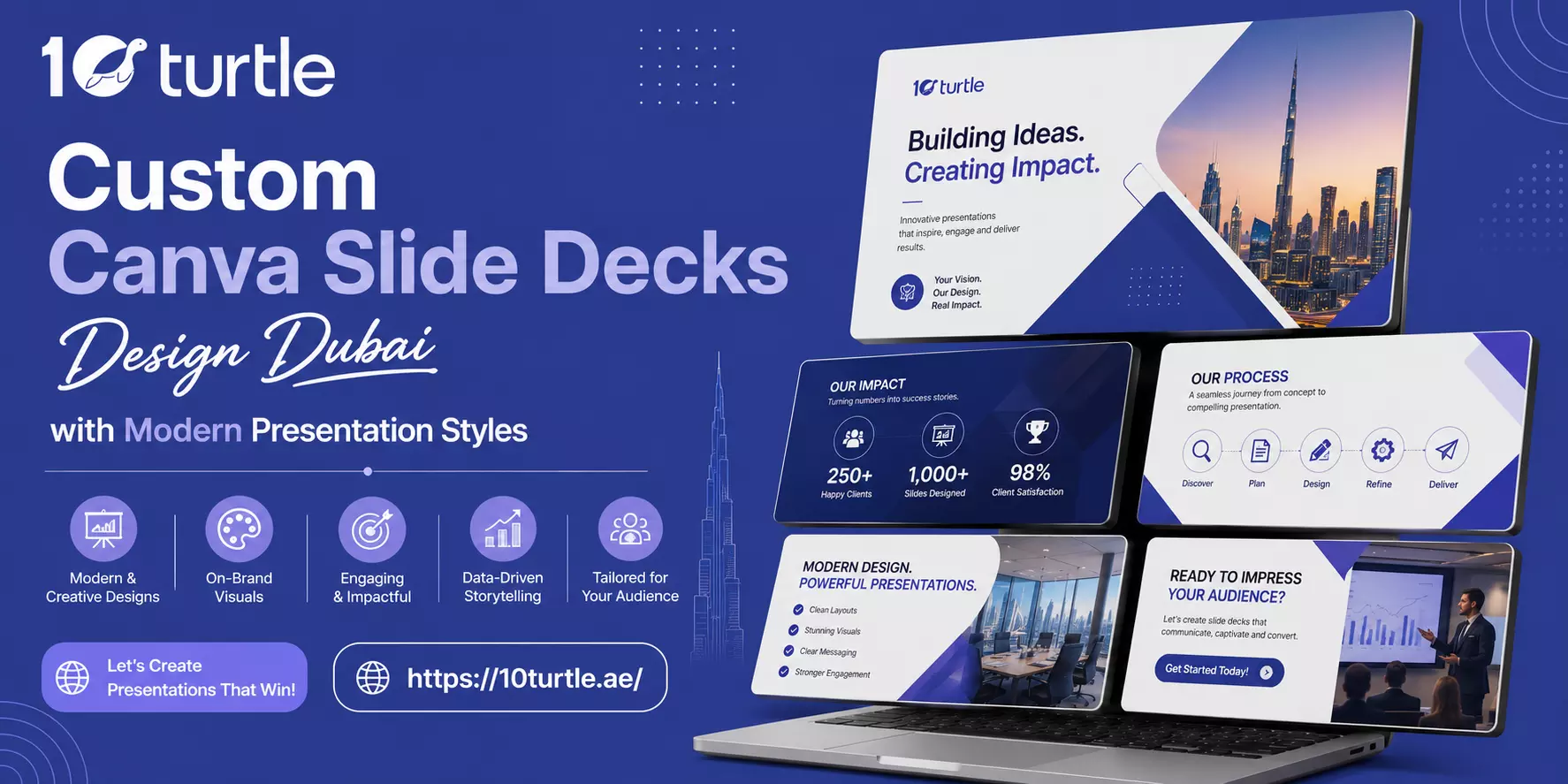 Custom Canva Slide Decks Design Dubai with Modern Presentation Styles