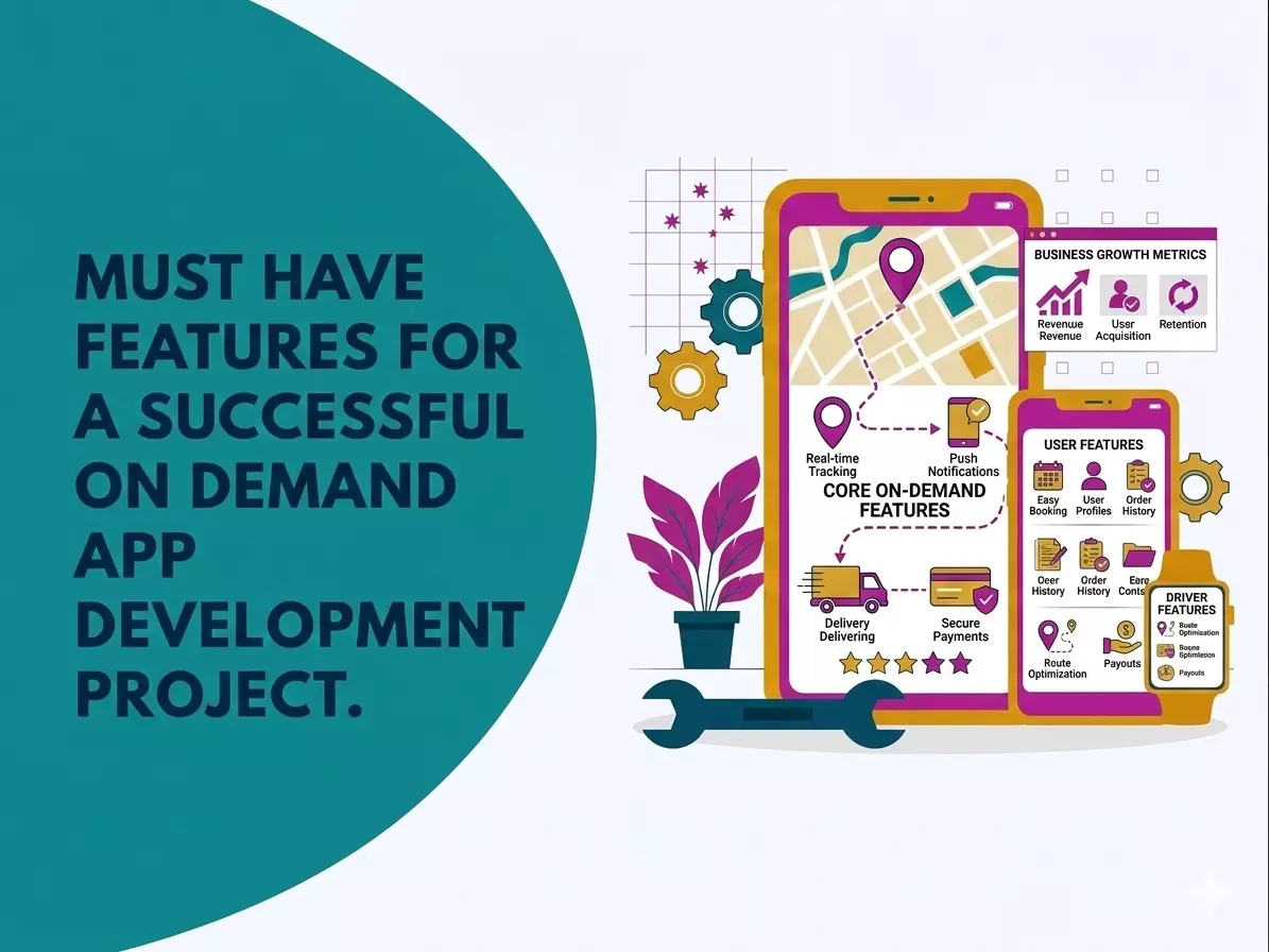 Must Have Features for a Successful On Demand App Development Project
