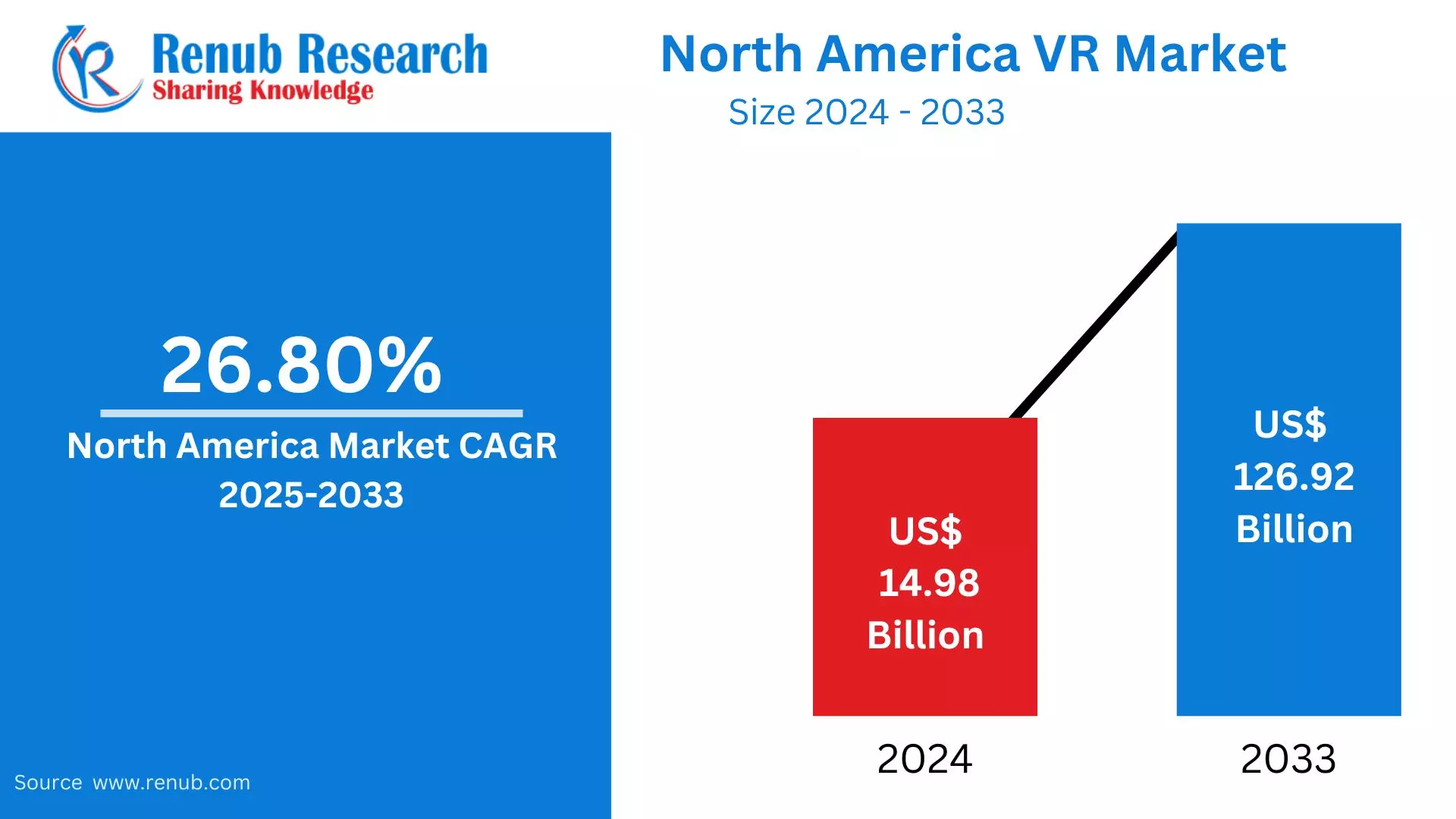 North America Virtual Reality Market Size, Forecast 2025-2033: A Comprehensive Industry Analysis