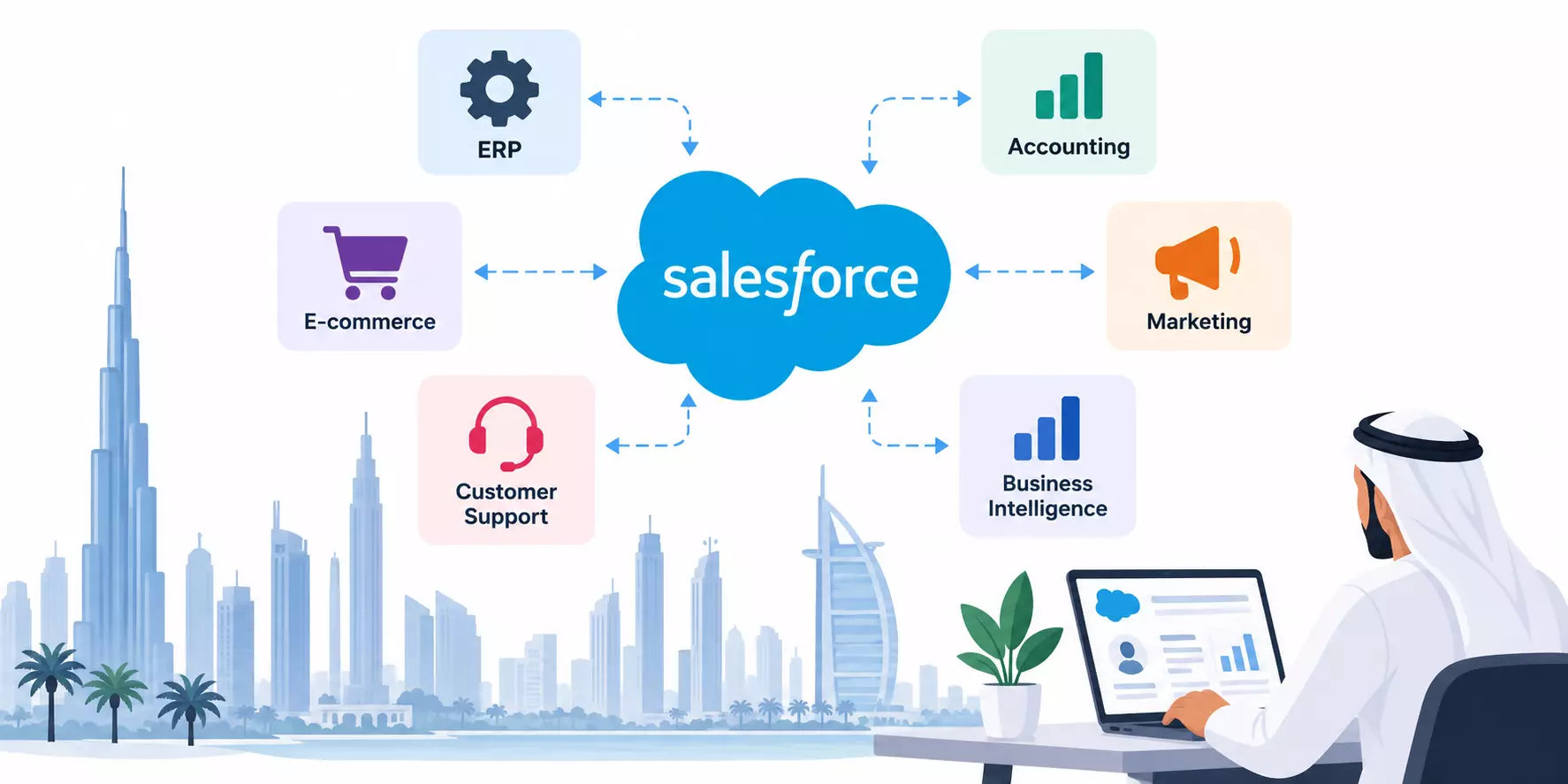 How CloudMetic Helps UAE Businesses Connect Salesforce with Existing Business Systems