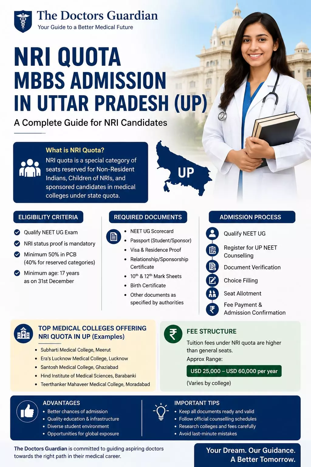 NRI Quota MBBS Admission in Uttar Pradesh (UP)
