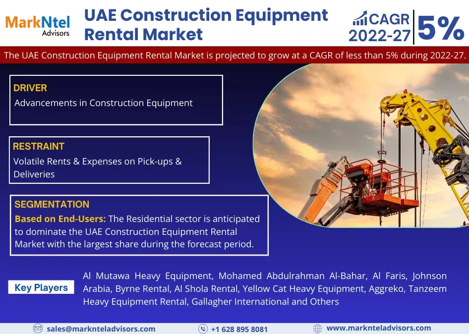 UAE Construction Equipment Rental Market Size, Share, Trends & Forecast 2027