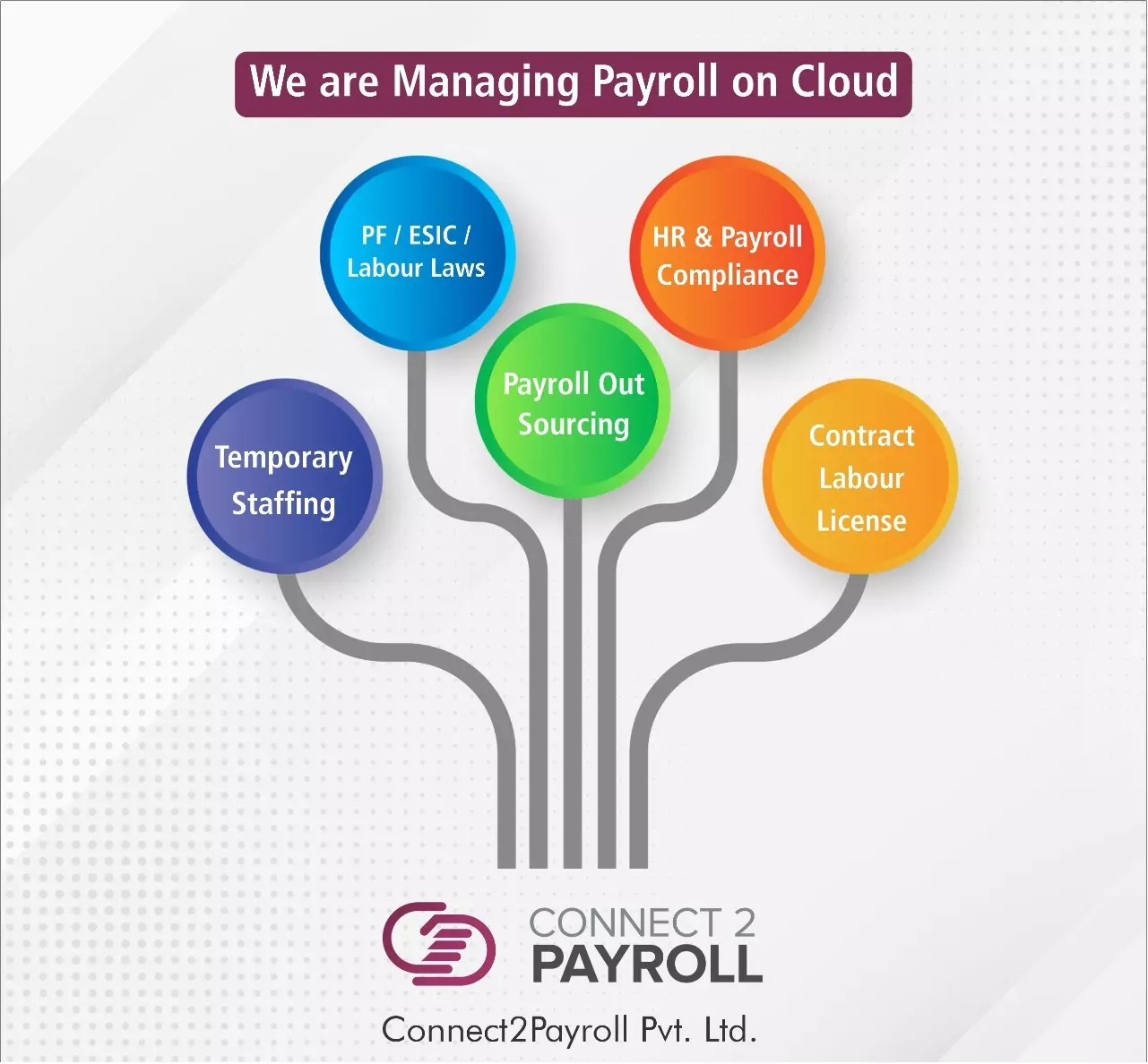 Big Offer Employer Connect to PF ESI Consultant in Ahmedabad