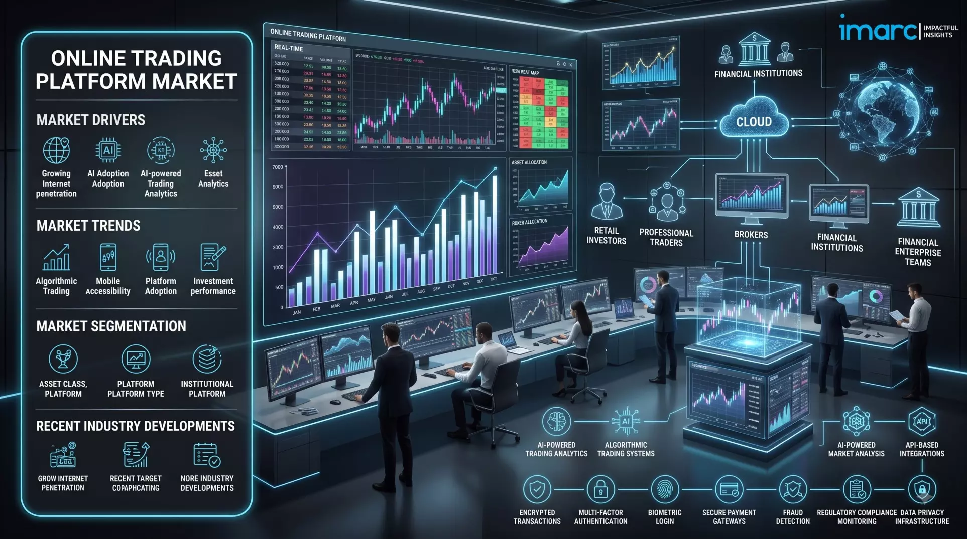 Online Trading Platform Market Size, Growth Analysis, Industry Trends & Forecast 2034