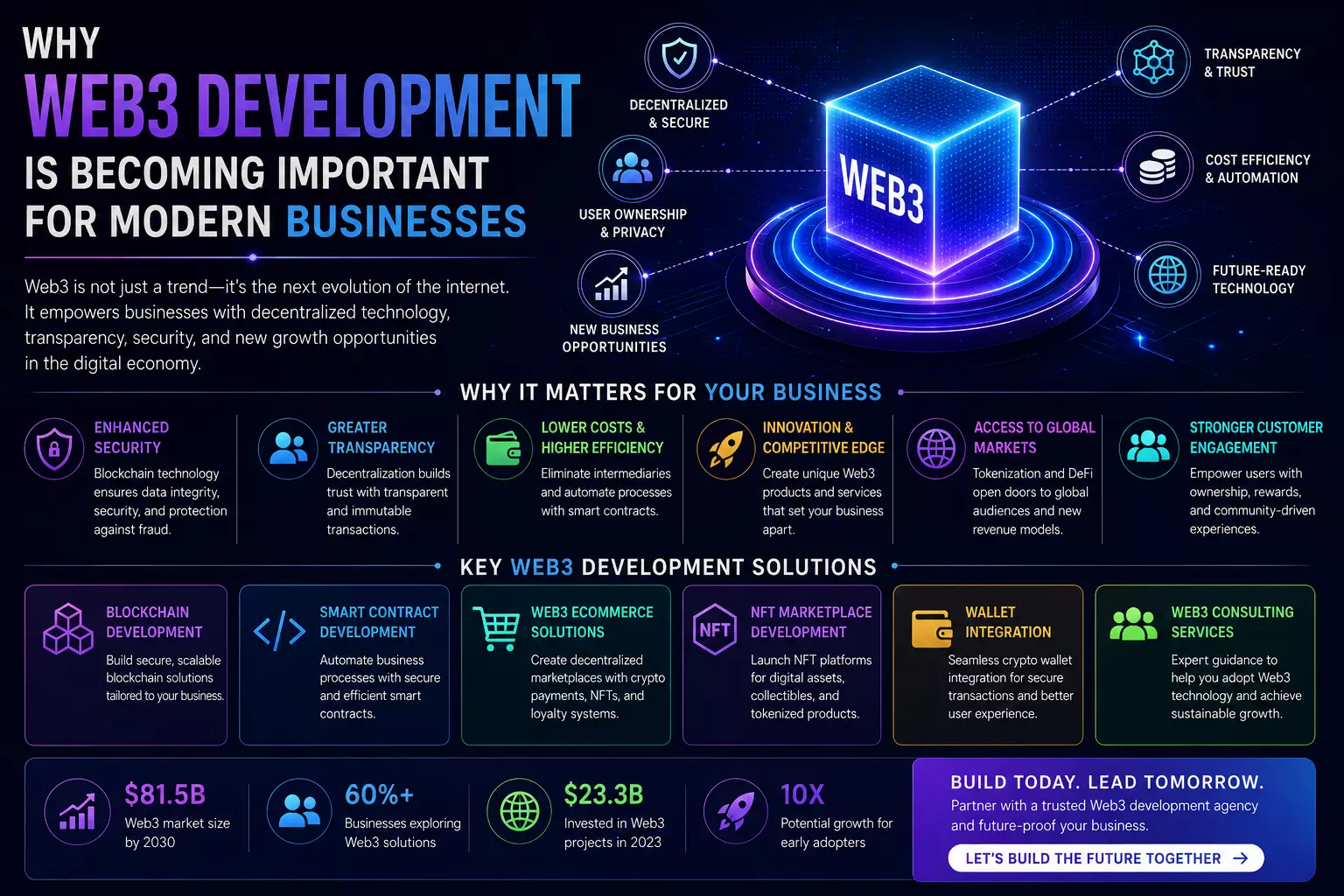 “The Web3 Advantage: Building Smarter Digital Experiences for Modern Businesses”