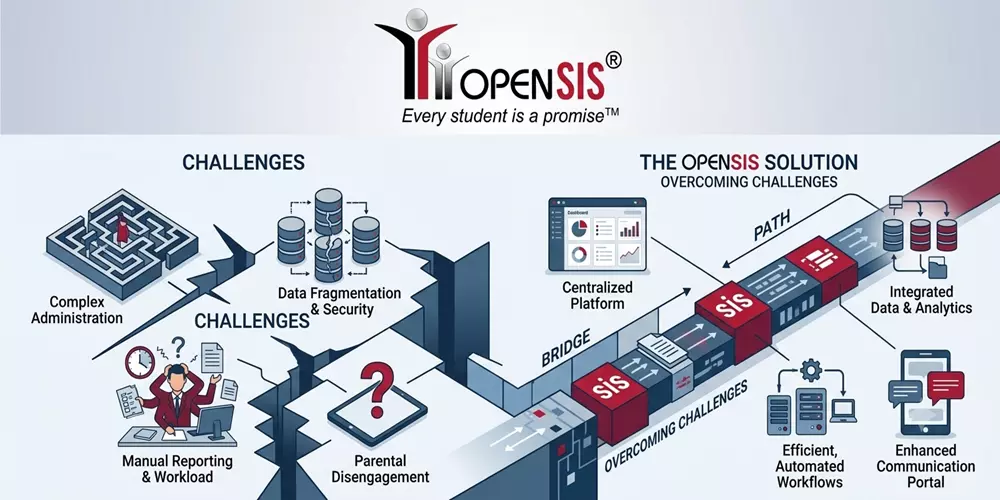 Smart School Management System – Challenges and How to Overcome Them