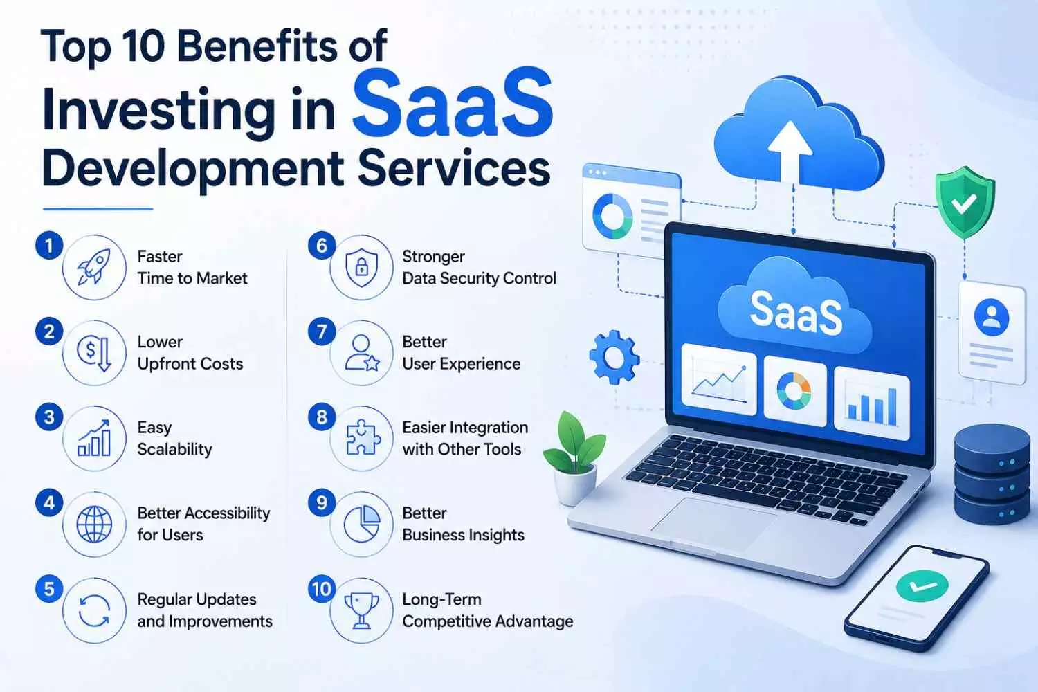 Top 10 Benefits of Investing in SaaS Development Services