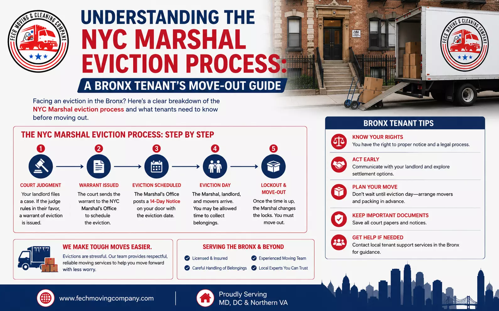 Understanding the NYC Marshal Eviction Process: A Bronx Tenant's Move-Out Guide