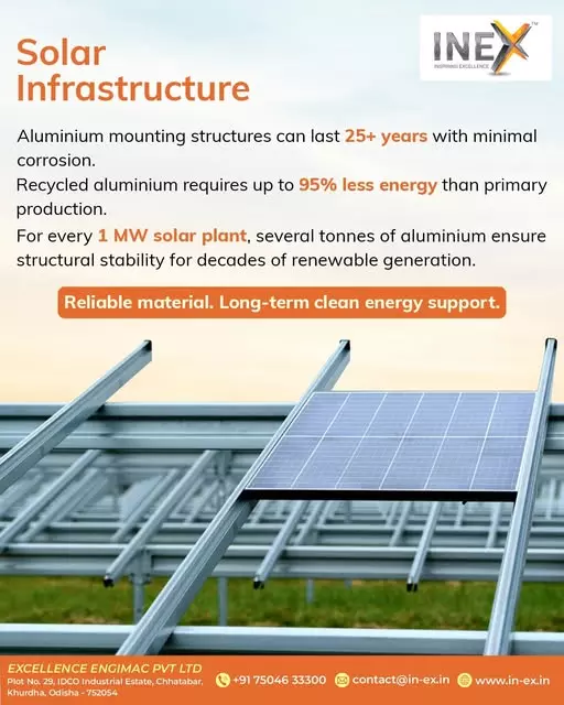 Aluminium Solar Panel Frame Manufacturers in Odisha: Why INEX is the Preferred Choice