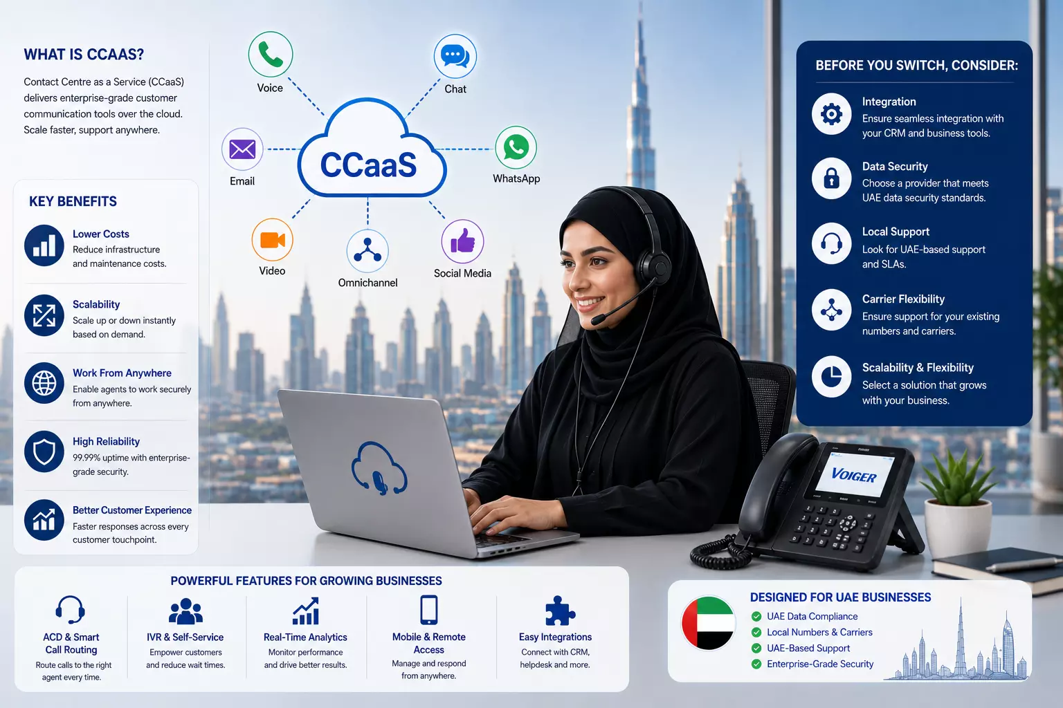 Contact Centre as a Service (CCaaS) UAE: What Growing Businesses Should Know Before Switching