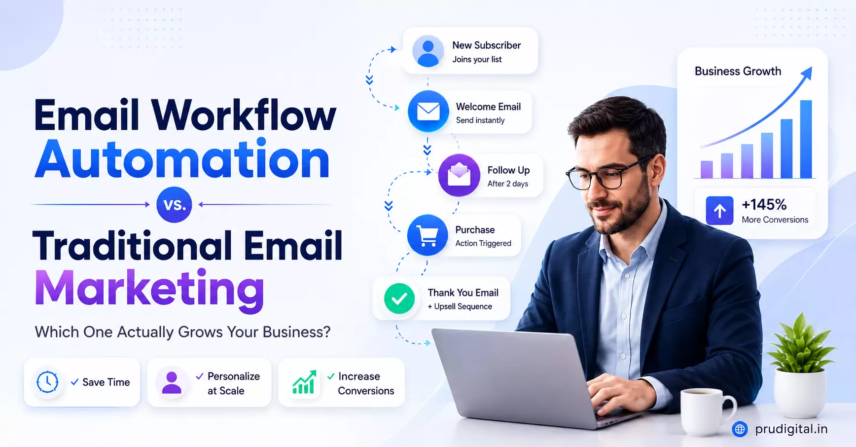 Email Workflow Automation vs. Traditional Email Marketing — Which One Actually Grows Your Business?