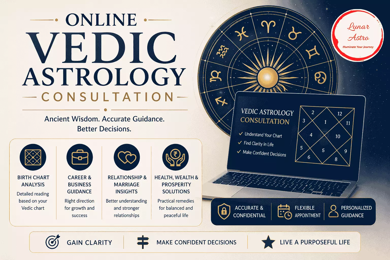 Best value online Vedic astrology consultation for relationship and compatibility insights?