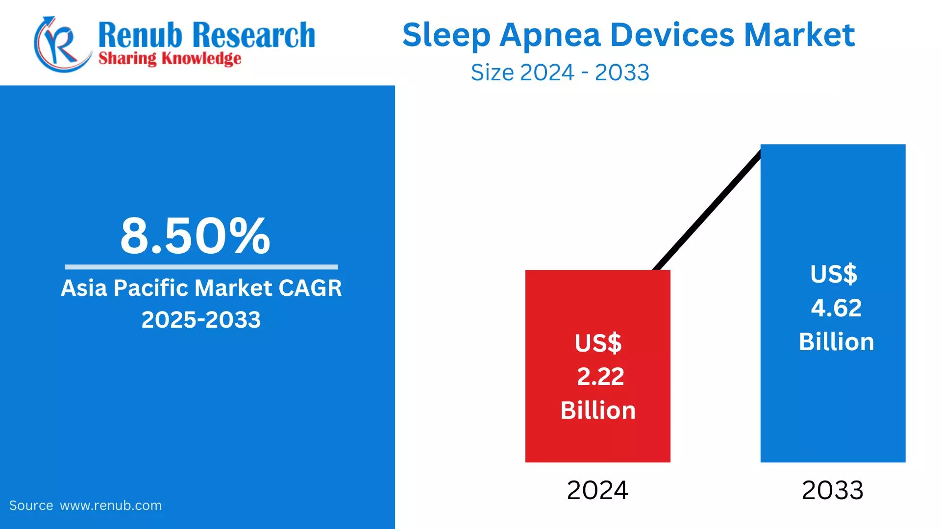 Asia Pacific Sleep Apnea Devices Market Size, Forecast 2025-2033: A Comprehensive Industry Analysis