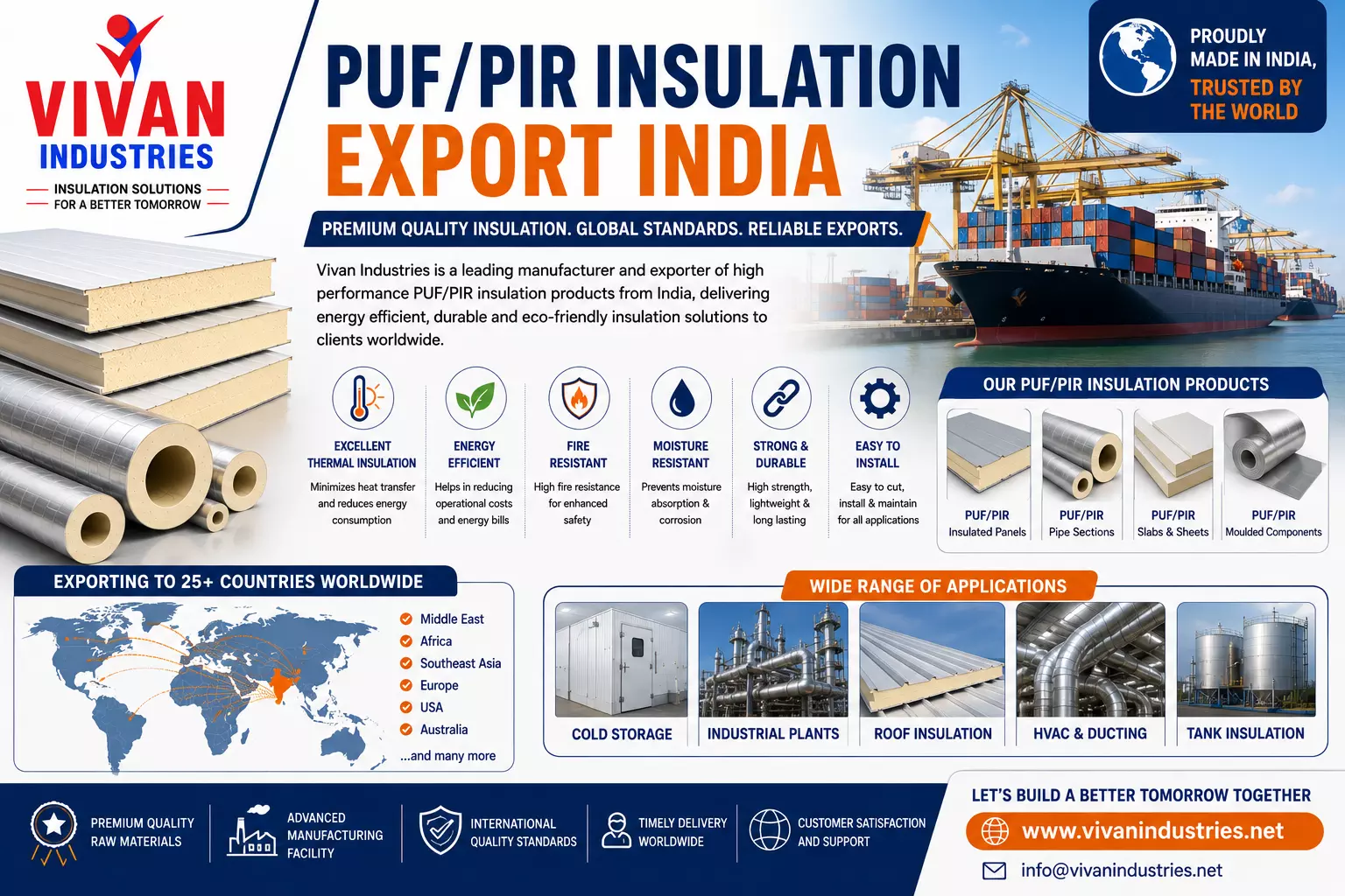 PUF/PIR insulation export India