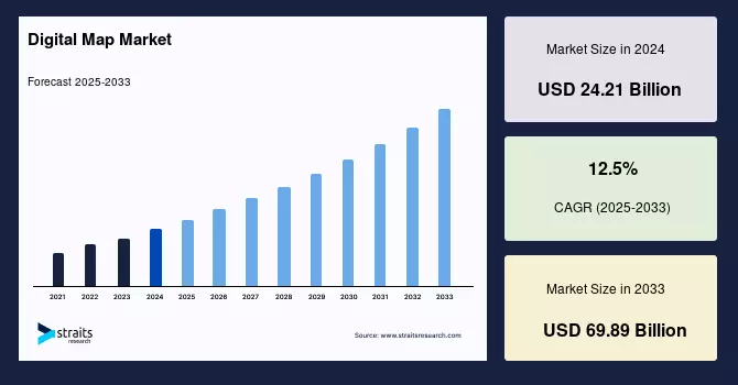Digital Map Market Racing Toward USD 70B by 2033 — Navigating the Future of Cartography