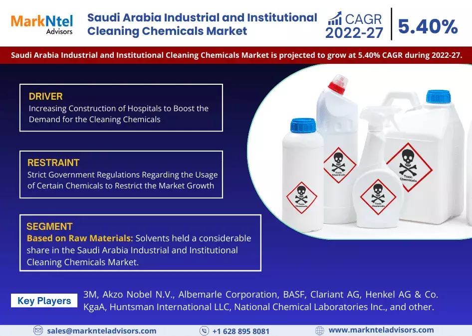 Saudi Arabia Industrial and Institutional Cleaning Chemicals Market Size