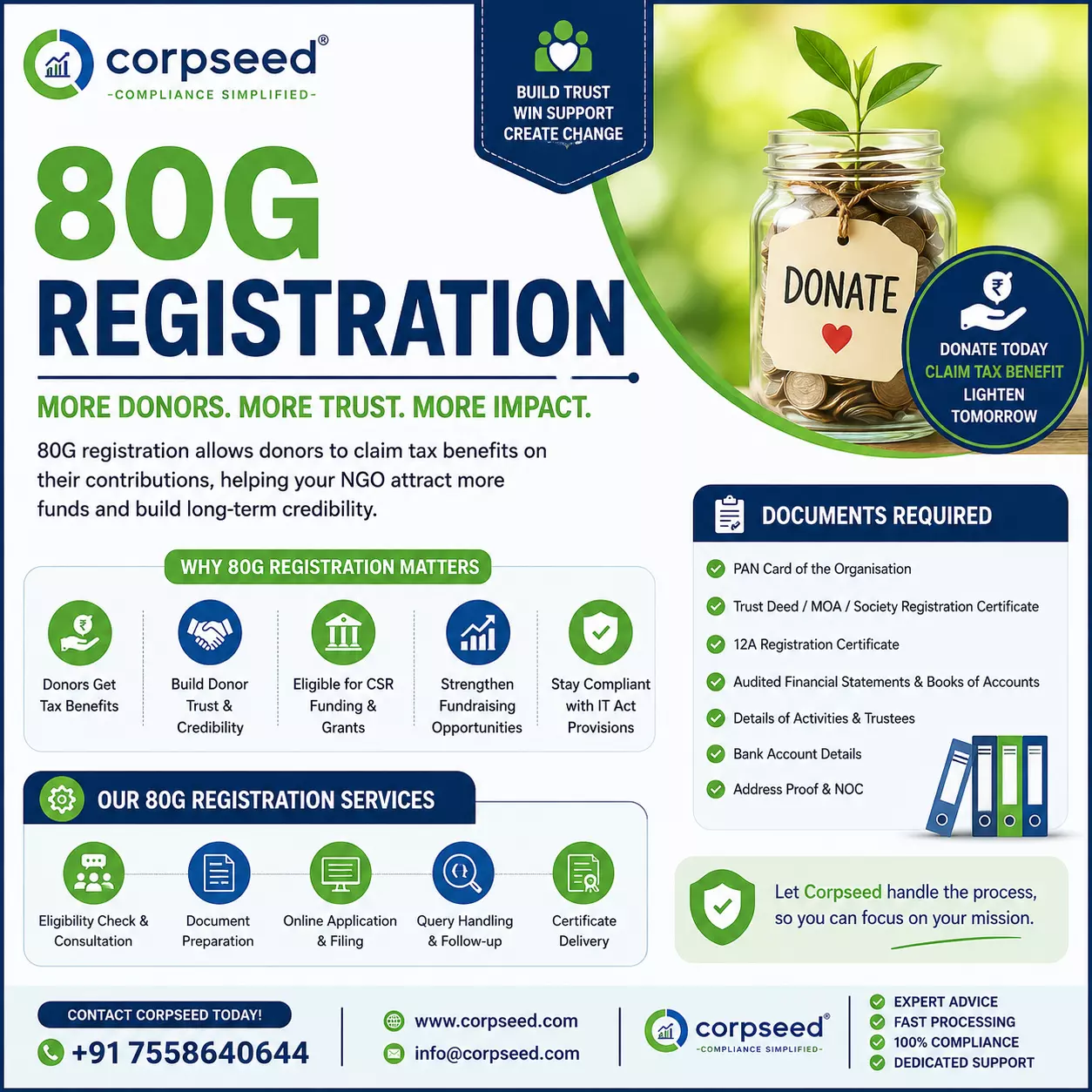 80G Registration Explained: How NGOs Can Unlock Tax Benefits for Donors