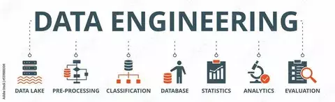 Data Engineering in 2025: Powering the Future of Analytics