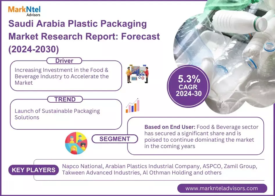 Saudi Arabia Plastic Packaging Service Market Value, Scope & Growth Outlook 2030