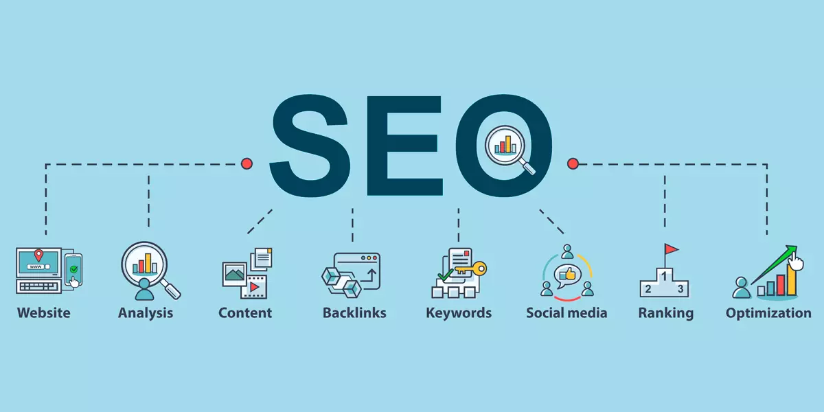 Technical SEO Basics Checklist for 2025 + Best Custom SEO Solutions
