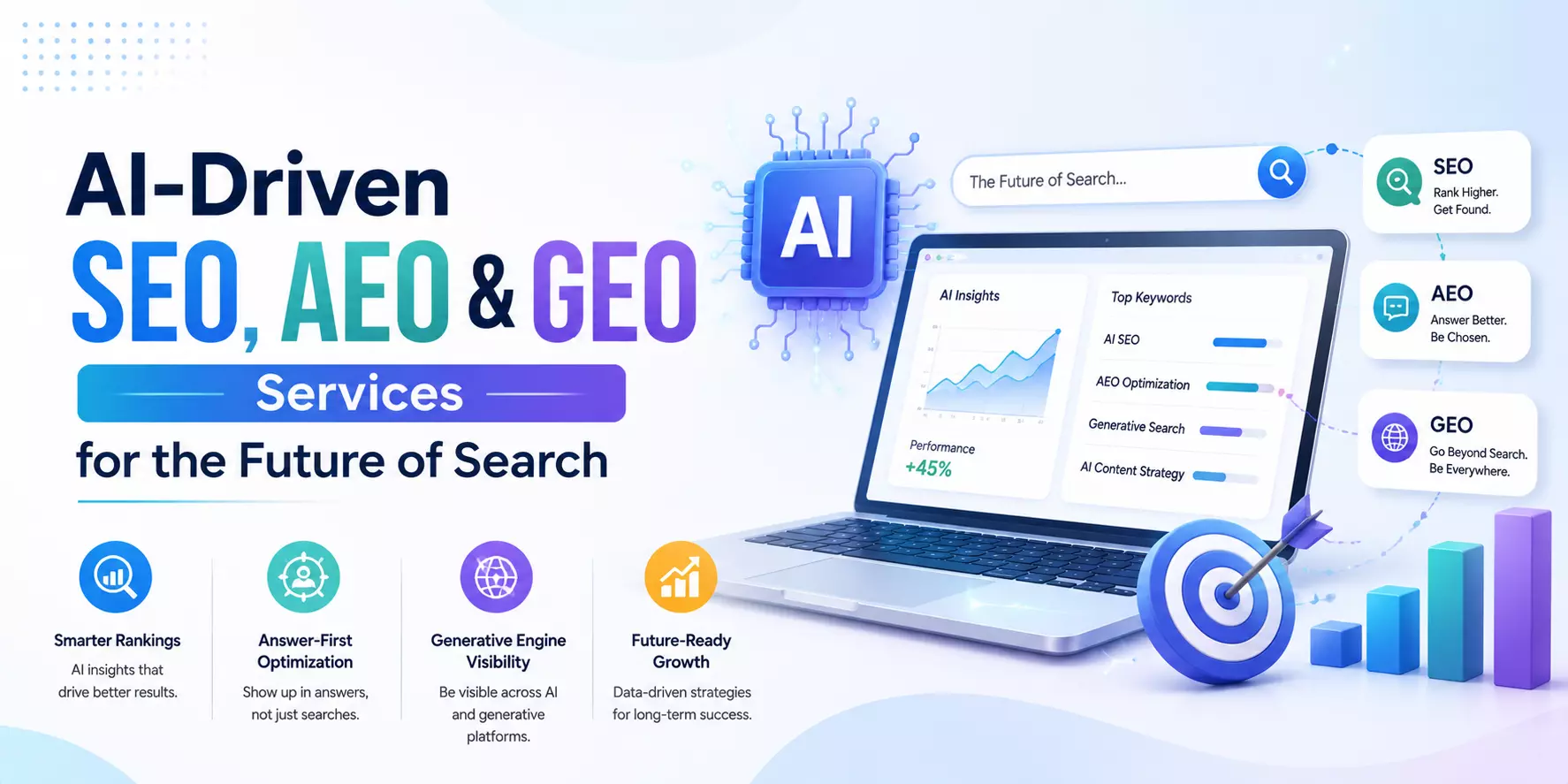 AI-Driven SEO, AEO & GEO Services for the Future of Search